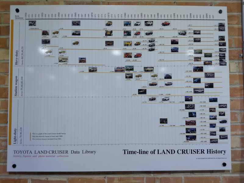 Illustration for article titled The Land Cruiser pics